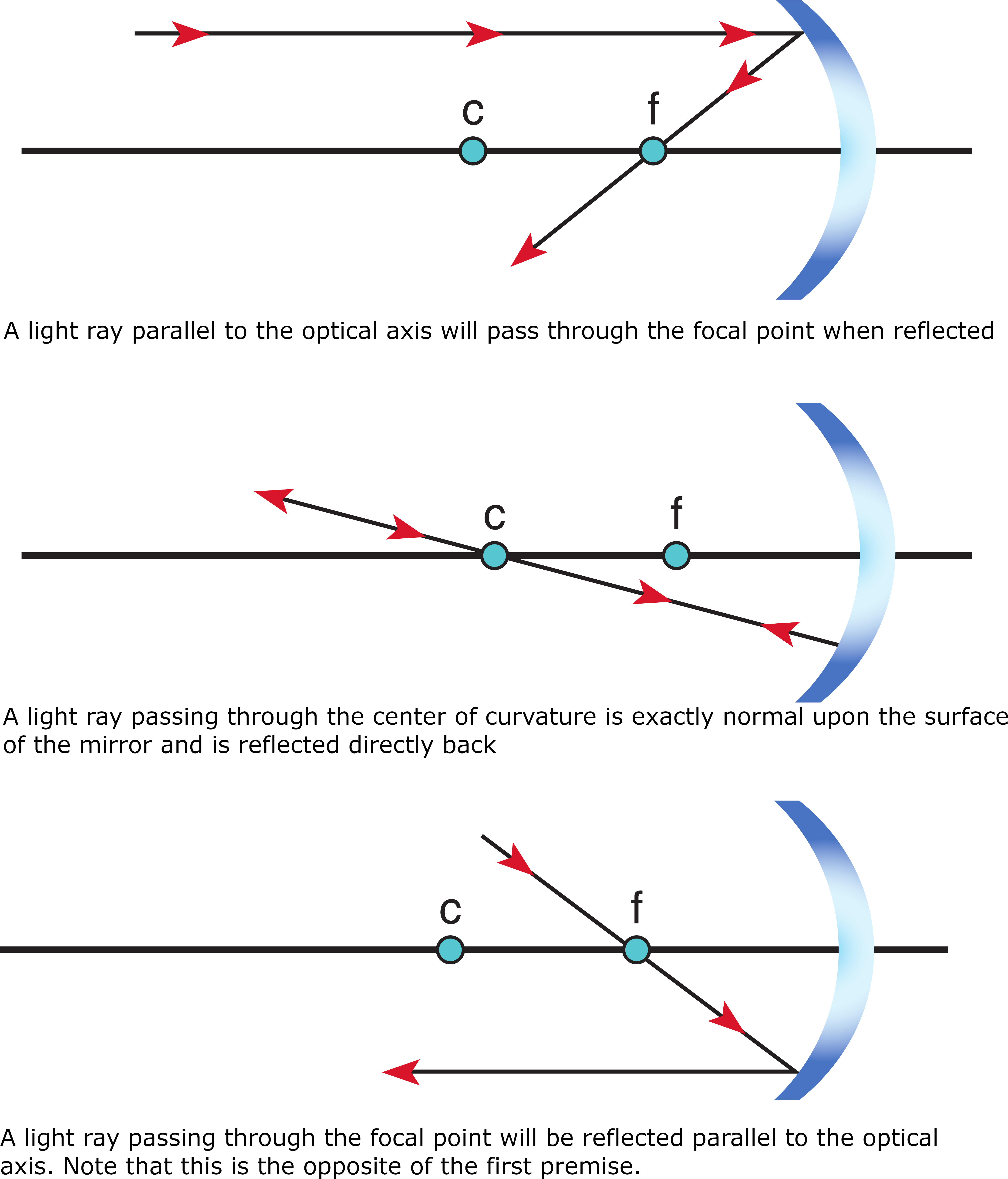 UCSB Physics