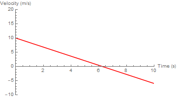 UCSB Physics