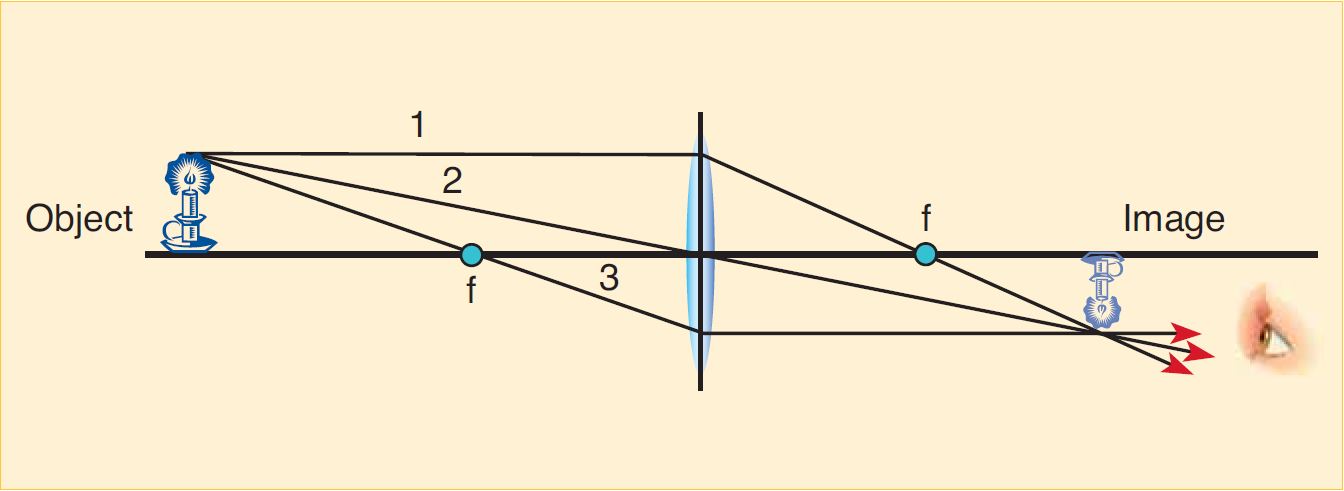 UCSB Physics