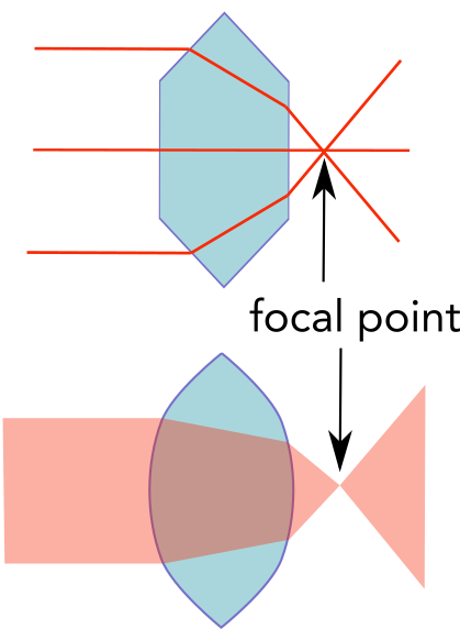 UCSB Physics
